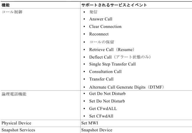 表 139 に、 Cisco Unified CME 8.0  以降のバージョンで  CTI CSTA  プロトコル スイートによってサ ポートされている  CSTA  サービスおよびイベントを示します。すべての  CSTA  クライアント アプリ