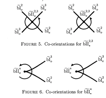 FIGURE 5. Co-orientations for $\overline{bII}_{*}^{2_{)}3}$