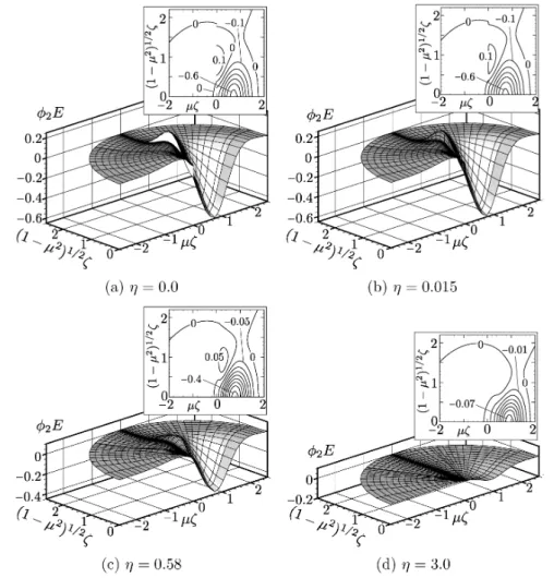 Fig. 1: Solution $\phi_{2}E$ and its contour plots. (a) $\eta=0.0$ , (b) $\eta=0.015$ , (c) $\eta=0.58$ , and (d) $\eta=3.0$ 