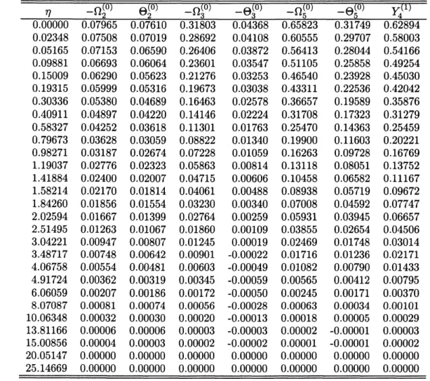 Table 1: Knudsen-layer functions for the hard-sphere gas under the diﬀuse reflection condition