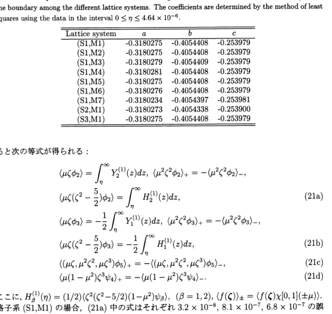 Table 4: A comparison of the coeﬃcients of the fitting curve for the Knudsen-layer function $\Omega_{3}^{(0)}$ near the boundary among the diﬀerent lattice systems
