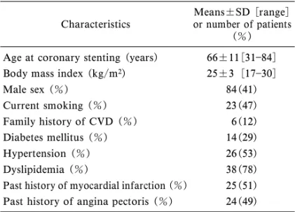 Table 2. Characteristics of Patients and Quantitative Coro- Coro-nary Angiography