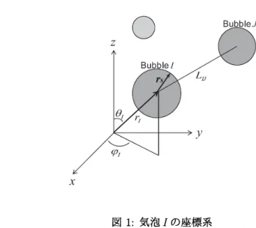 図 1: 気泡 $I$ の座標系