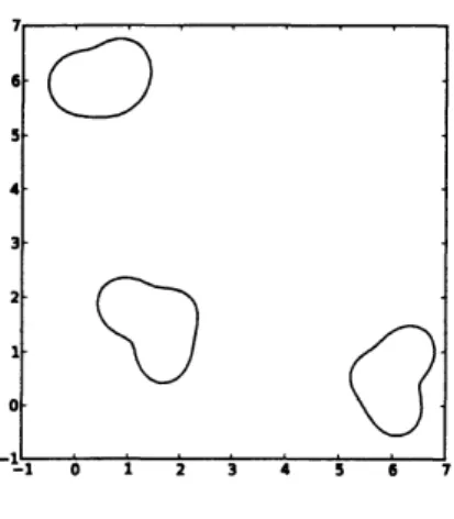 図 2: 相互作用する 3 つの非球形気泡 3 球形気泡群の力学的性質 前節で導出された非球形気泡の運動を記述する力学方程式系は，気泡崩壊時に観察される 高速噴流の表現に対応する最低次のモードである 3 次の変形モードまでを考慮した場合でも， 気泡ひとつあたり 16 本の 2 階の常微分方程式を解く必要がある．気泡間相互作用を含める と，これらの方程式は数十から数百項からなる大規模なものとなる． この節では，多くの気泡からなる系における個々の気泡のおおよそのふるまいを知るため 変形を無視して，体積振動と気泡