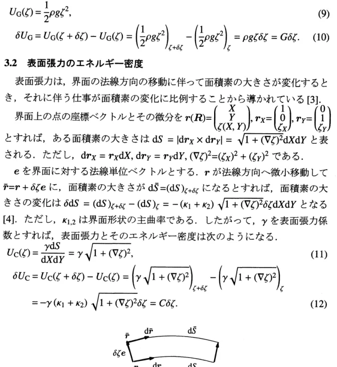 Fig 1: 表面張力を導くための，界面の法線方向微小移動と面積素の大きさの変化．