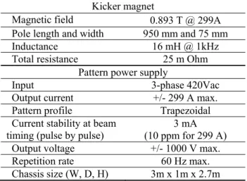 Figure 2: Block diagram of the pattern power supply of the  kicker magnet. 