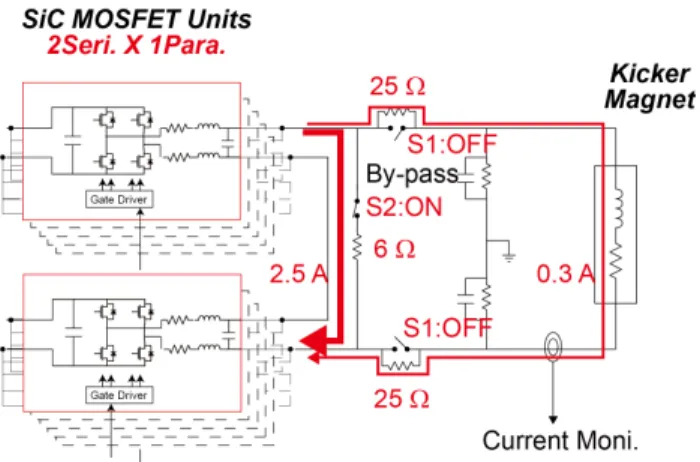 Figure 3: Current flow in a small current operation, 0.3A  for the magnet.   