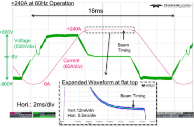 Figure 6: Current waveform at +1A small current  operation. In the lower window, the flat-top of the  trapezoidal pattern