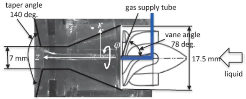 図 1: Swirling-type micro-bubble nozzle