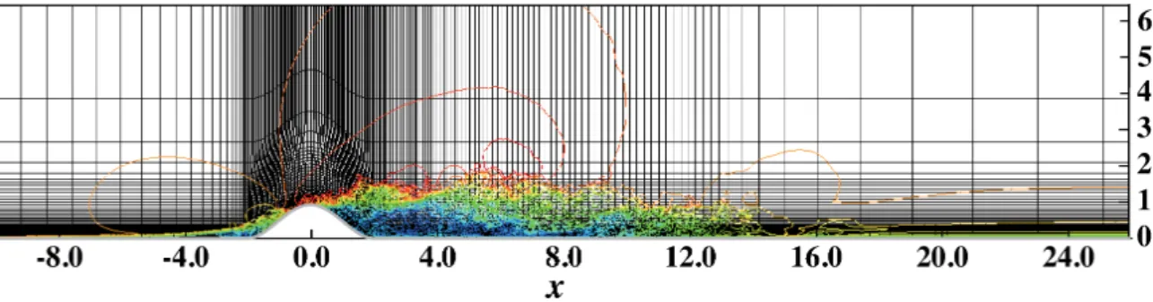 Figure 2: Computation grid (Grid 2) and instantaneous $u$ contour from $-1.0($ blue) to 1.0(red)