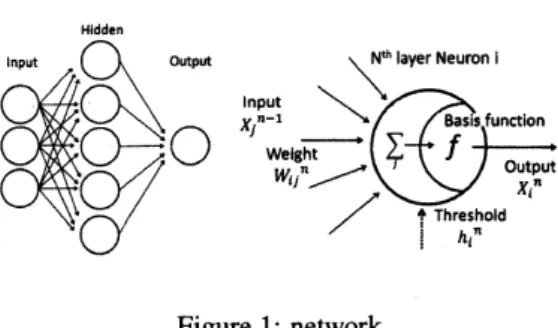 Figure 1: network この規格化は平均量をある程度の大きさで捉えるために一部のデータをカットする．このことは乱流 でまれに起こる現象をカットしてしまう恐れがあるため注意をする必要がある．なおカットするデー タ量は全体の 5% 以下である． 2.5 学習データの取得 学習と性能評価に使う SGS 応力を得るためにチャネル乱流の DNS を以下の条件下で行う．流れ場 の概略図は Figure.2 に示される．壁摩擦速度とチャネルの半値幅に基づき無次元化を行う．計算手法 は空間離散化にはスペクトル法