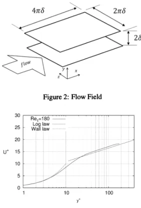Figure 2: Flow Field