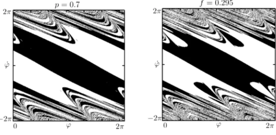図 6: ( 左 )p $=0.7$ の時に 20 床中最も uncertainty exponent $\langle\alpha\rangle$ が高かった時のベ