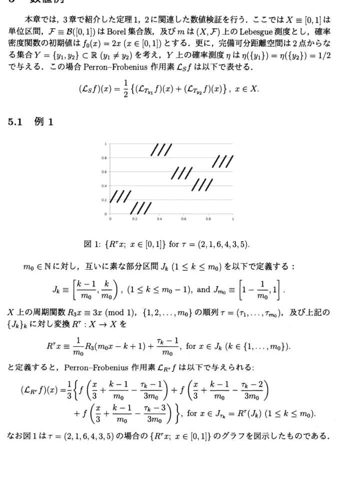 図 1: $\{R^{\tau}x;x\in[0, 1]\}$ $for\tau=(2,1,6,4,3,5)$ .