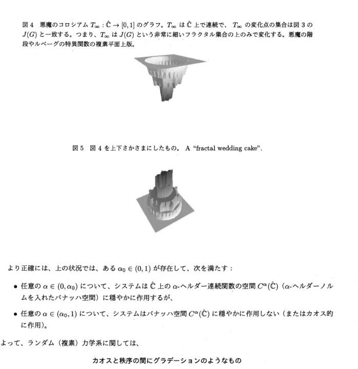 図 4 悪魔のコロシアム $T_{\infty}$ : $\hat{\mathbb{C}}arrow[0$ , 1 $]$ のグラフ。 $T_{\infty}$ は $\hat{\mathbb{C}}$
