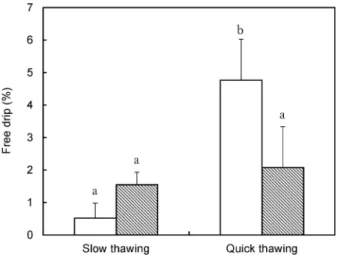Fig. 4 SDS-PAGE pattern of puriˆed olive ‰ounder my- my-oglobin (Mb). Mb, puriˆed olive ‰ounder Mb; M, molecular weight markers.