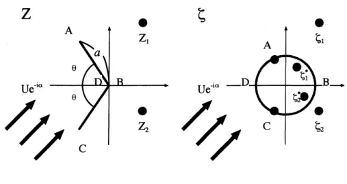 図 1: z-plane and $\zeta$ -plane