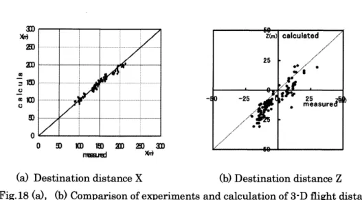 Fig. 18 (a), (b) Comparison of experiments and calculation of 3-D flight distance