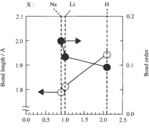 Fig. 16 The relationship between electronegativity and bond order or bond length of Al-O.Fig