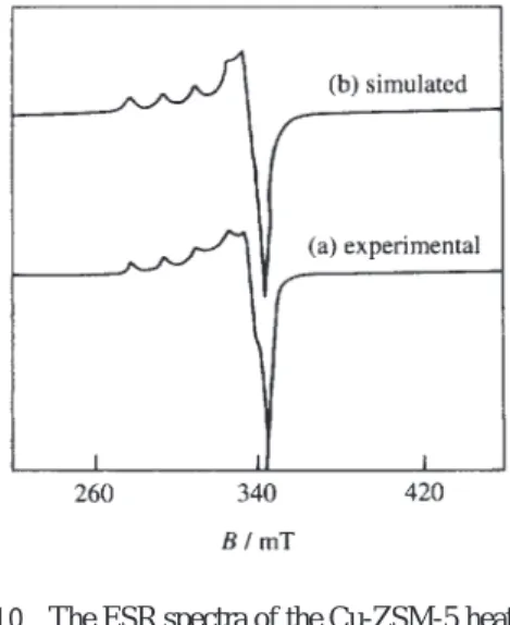 Fig. 10 The ESR spectra of the Cu-ZSM-5 heated at 800 ℃ for 5 hours in the simulated exhaust gas ( Table 1 : No.2 ) measured at room temperature after the dehydration by evacuation at 500 ℃ for 1 hour ;   (a) experimental, (b) simulated.