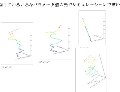 図 1 3 次元に拡張された von Mises process で作成した 3 次元軌跡の例