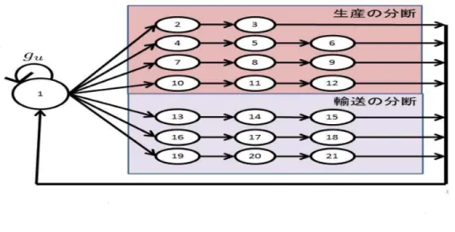 図 1: 状態推移