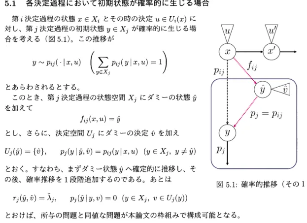 図 5.1: 確率的推移 (その 1)