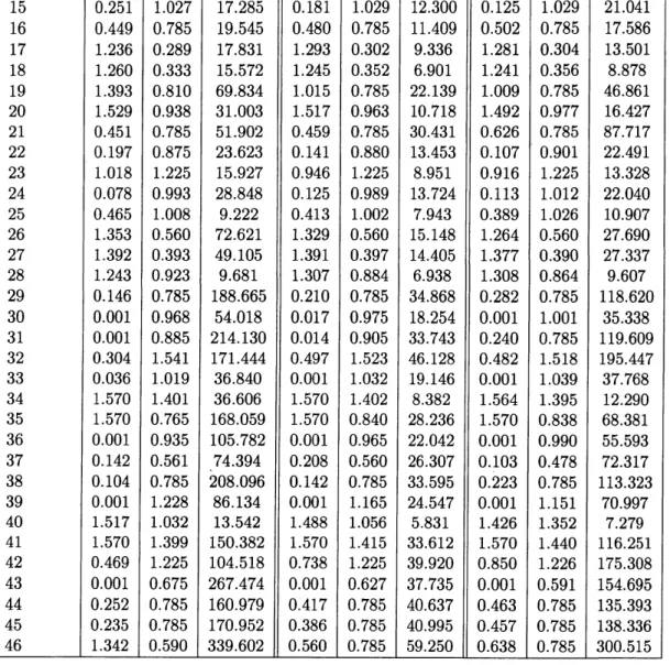 図 1: $E_{1}$ の $\eta,$ $\theta$ のヒストグラム