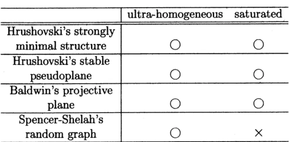 Table 1: Examples of generic structures