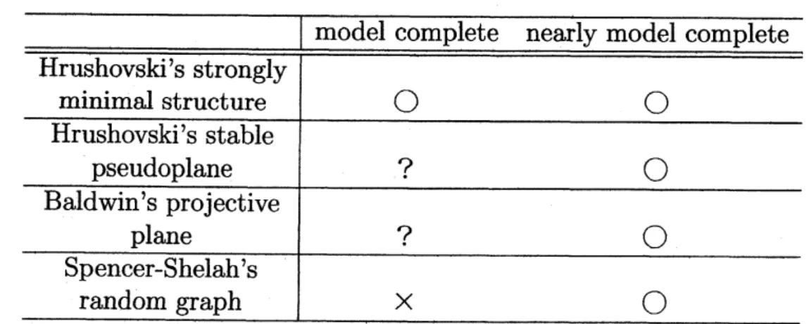Table 2: Examples of generic structures
