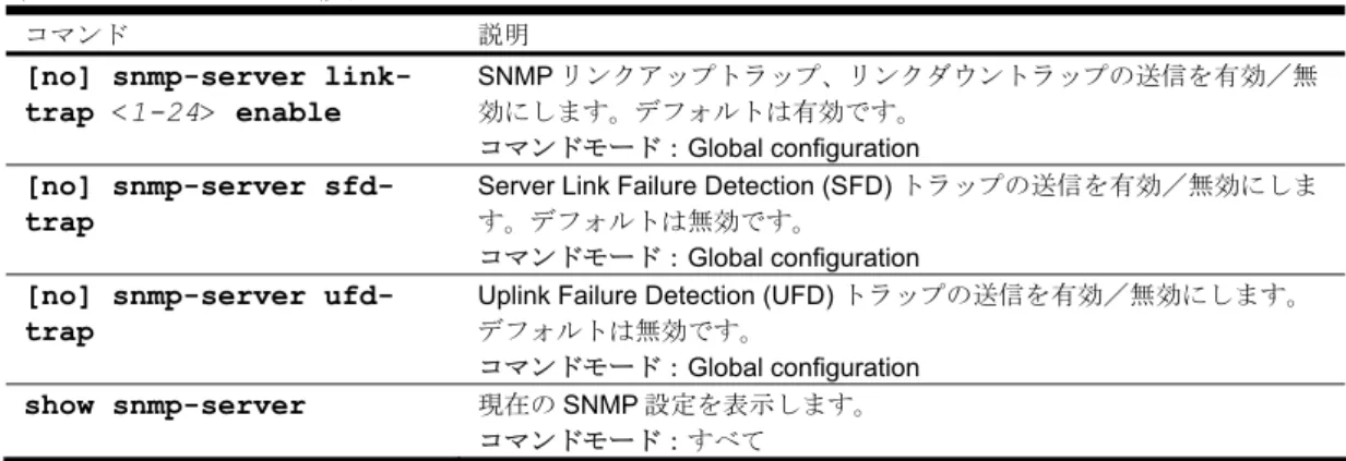 表 94  システム SNMP 設定コマンド 