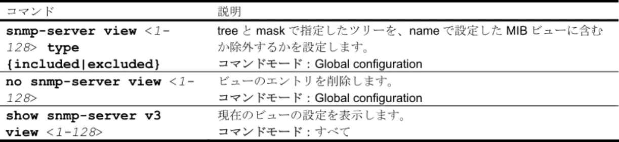 表 97  SNMPv3 ビュー設定コマンド 