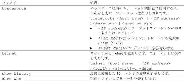 表 3  グローバルコマンド 