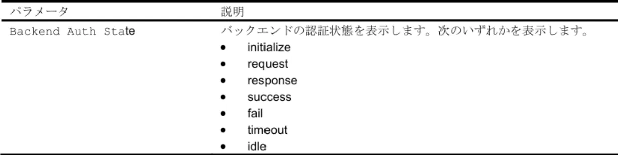 表 22  802.1x パラメータ 