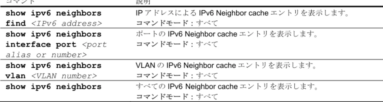 表 36  IPv6 Neighbor Discovery Cache 情報のコマンド