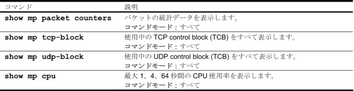 表 78  MP 固有統計データコマンド 