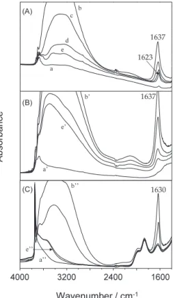 Fig. 2 に，TiO 2 （Degussa，P-25），Al 2 O 3 （Degussa，