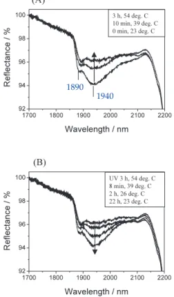 Fig. 8. (color online). NIR absorption spectra of H 2 O
