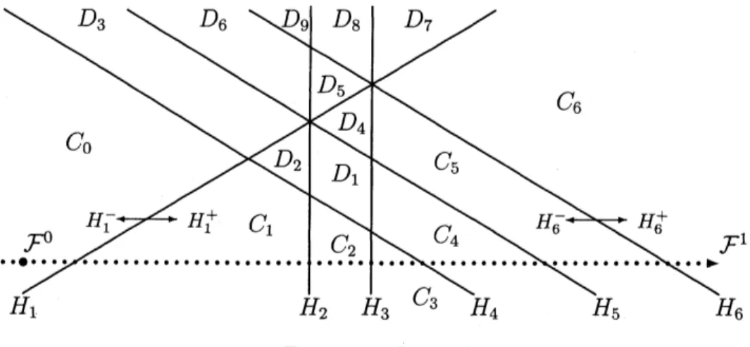 Figure 2: Example 3.5 4 共鳴バンド法 本セクションでは，ある簡単な仮定の下，前節で紹介した cochain complex の 計算が著しく簡略化されることを紹介する．必要な仮定は，無限遠直線での non-resonance $q_{\infty}\neq 1$ (2) である．以下これを仮定する．