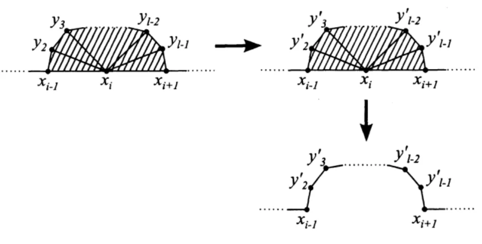 FIGURE 1. The case $R_{\alpha}$ is odd.