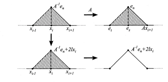FIGURE 2. The case $R_{\alpha}$ is even.