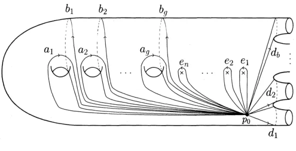 FIGURE 2. generators of $\pi_{1}((S_{g,b}))_{*}$