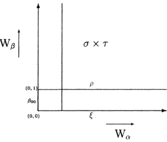 FIGURE 5. 2-variable weighted shift $W_{(\alpha,\beta)}$ in Theorem 3.3