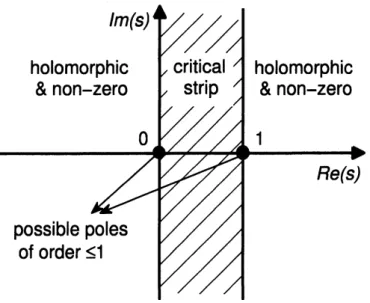Figure 1: Analytic properties of symmetric square, exterior square and Asai complete automorphic $L$ -functions