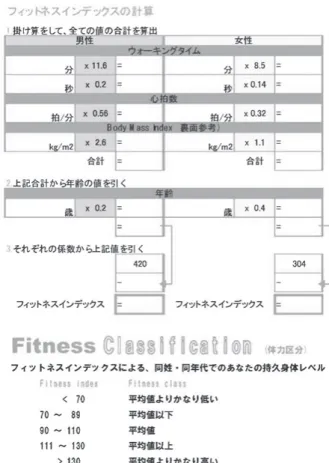 図 1　FI 値の計算式及び FI 値による体力区分
