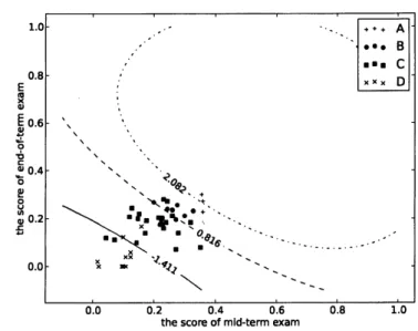 FIGURE 3. Classification by $(\tilde{S}_{1})$ with the polynomial kernel 10. COMPUTATIONAL EXPERIMENTS