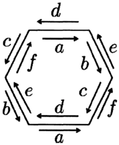 図 12: IHOI の incidence symbol