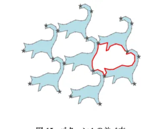 図 15: パターン 1 の並べ方 図 15 では入力図形をきれいに並べることができたが，実は，タイリング頂点の選び方によって は，入力図形を並べた際に入力図形同士が重なることがある．その例を図 16 に示す．タイリング では重なりは認められないため，そういった場合は計算を打ち切り，新たなタイリング頂点を設 定することとする． 実際の計算においては，隙間の形さえ得られれば良いので，入力図形を実際に並べることはせ ず，並べたと仮定したときの隙間の形を求める．入力図形が重なる場合は，隙間の形を作ったとき に，そ