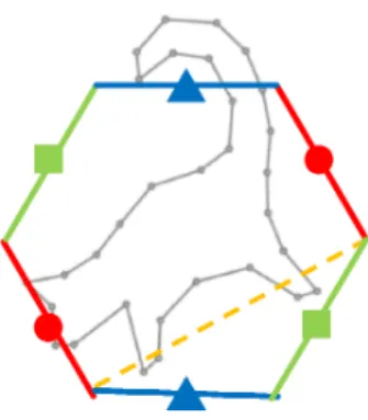 図 18: パターン 2 のタイルの分割 入力図形を入れる領域に丸印の辺が 2 つあるということは，その 2 辺に対応する部分は同じ形で 平行移動で重ならなくてはならない．しかし，ほとんどの場合はそのようにはならないため，この ままでは図形をきれいに並べることはできない．そこで，入力図形を変形する．その流れを図 19 に示す．丸印の辺に対応する 2 辺については，点の数が同じになるようタイリング頂点を取ってあ るので，平行移動で重なるべき点の対応関係が分かっている．そこで，まず，各対応する点の中 点を取って