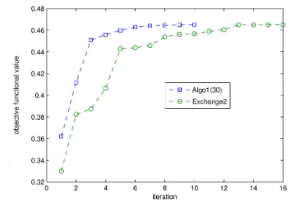 Fig. 1: the optimal values for two methods